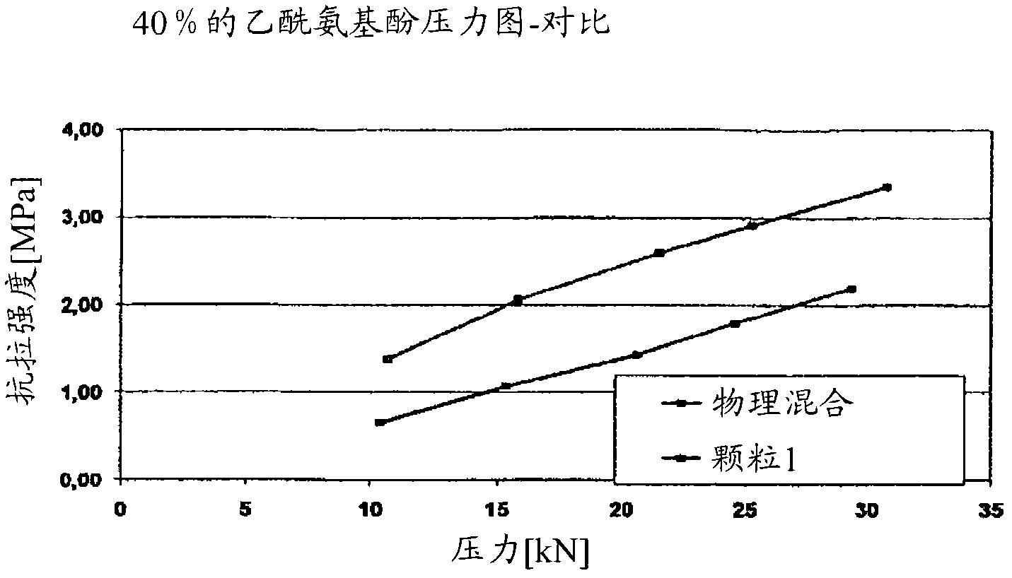 Process and apparatus for producing a tabletting aid and also a tabletting aid and tabletting mixture