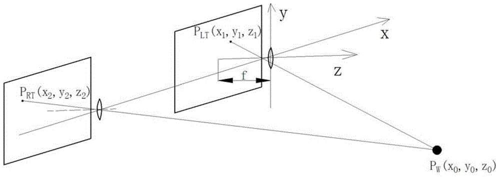 Method and device for carrying out blurring processing on images