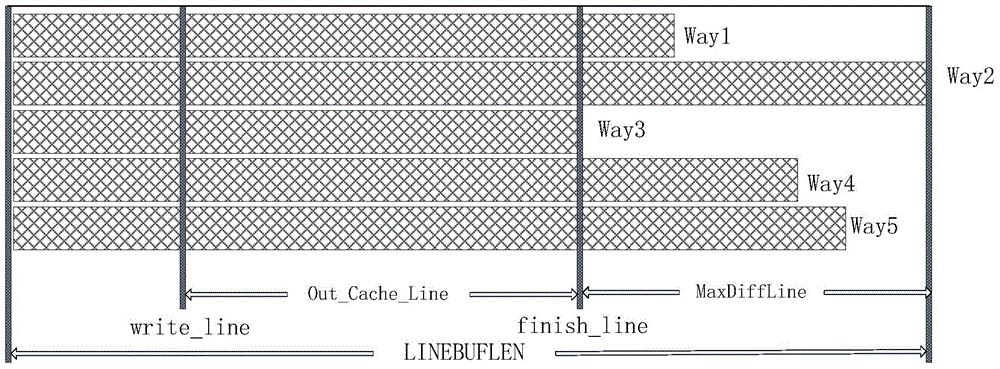 An Efficient and Fault-Tolerant Data Acquisition Method