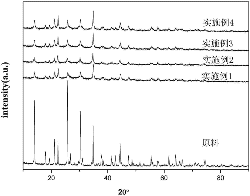 Preparation method for nanometer tourmalinite powder