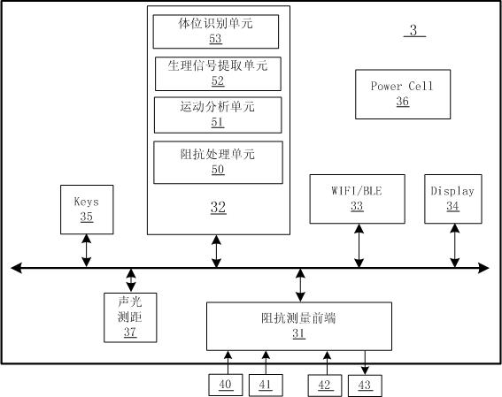 Device, method and system for measuring human body motion