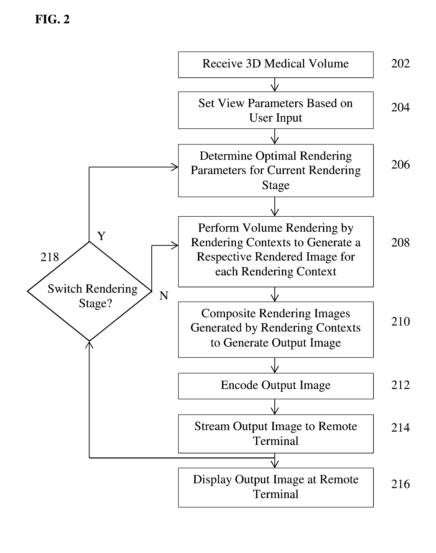 Method for Streaming-Optimized Medical raytracing