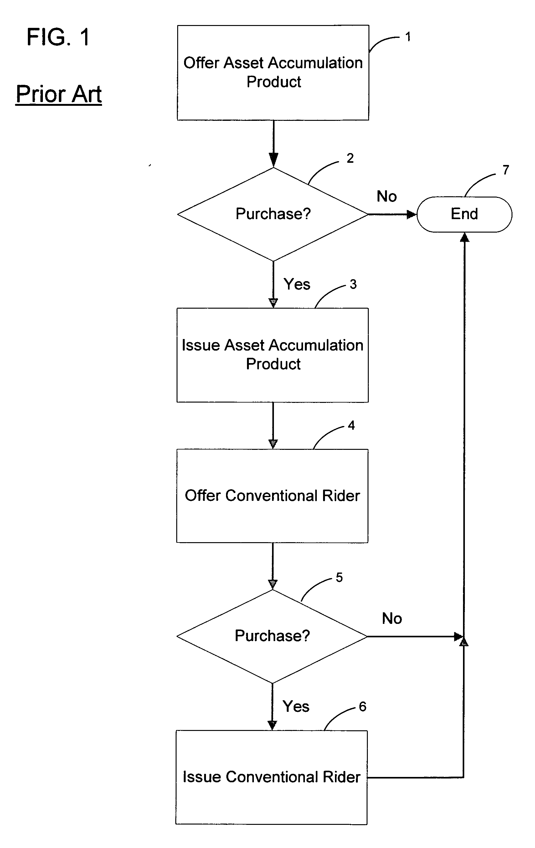 System and method for enhancing the return of an asset accumulation product