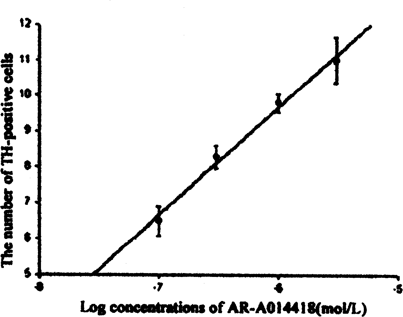 Use of AR-A014418 in preparing medicine for preventing and treating nerve degenerative diseases