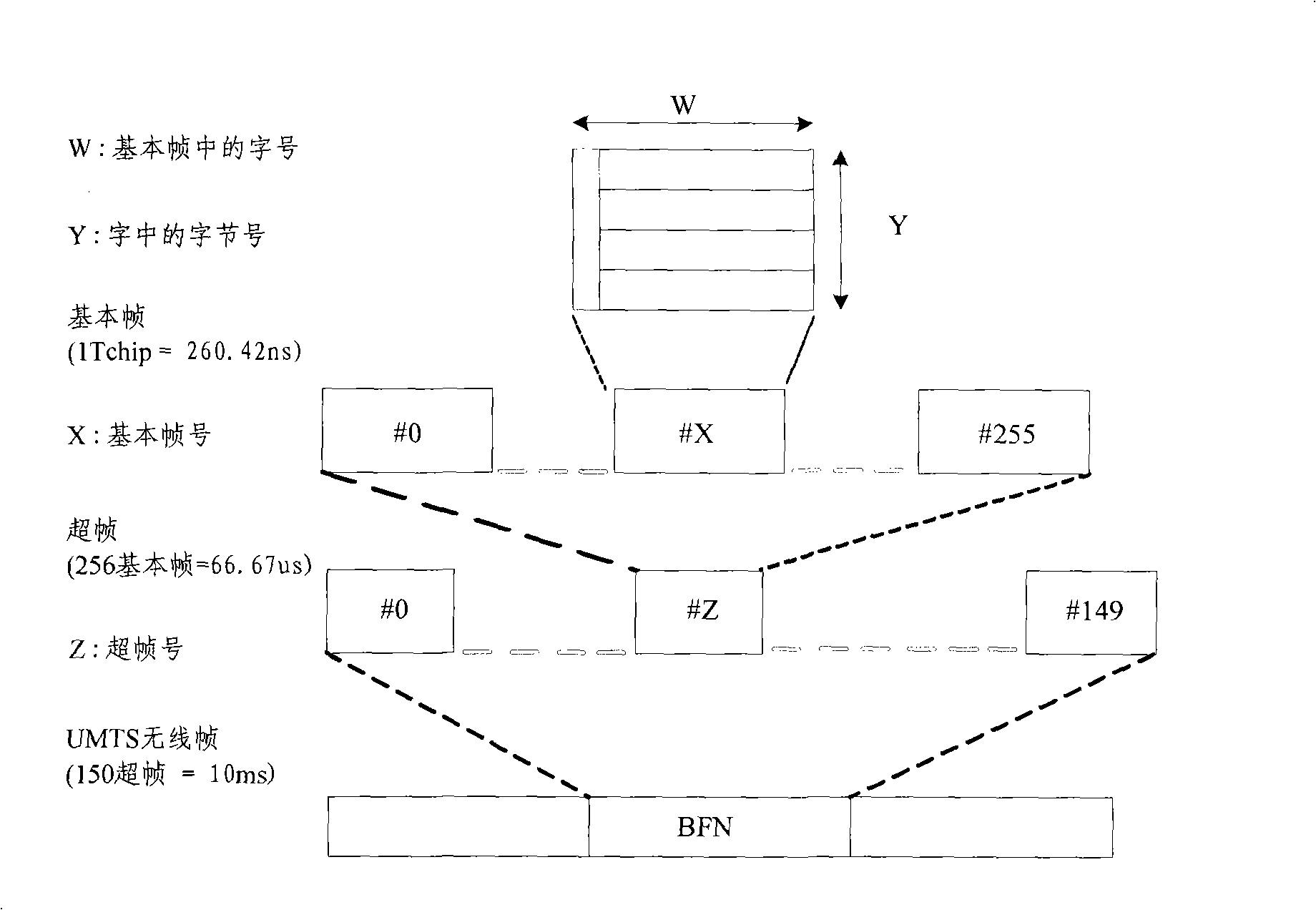 Data interactive method, equipment and system for radio base station