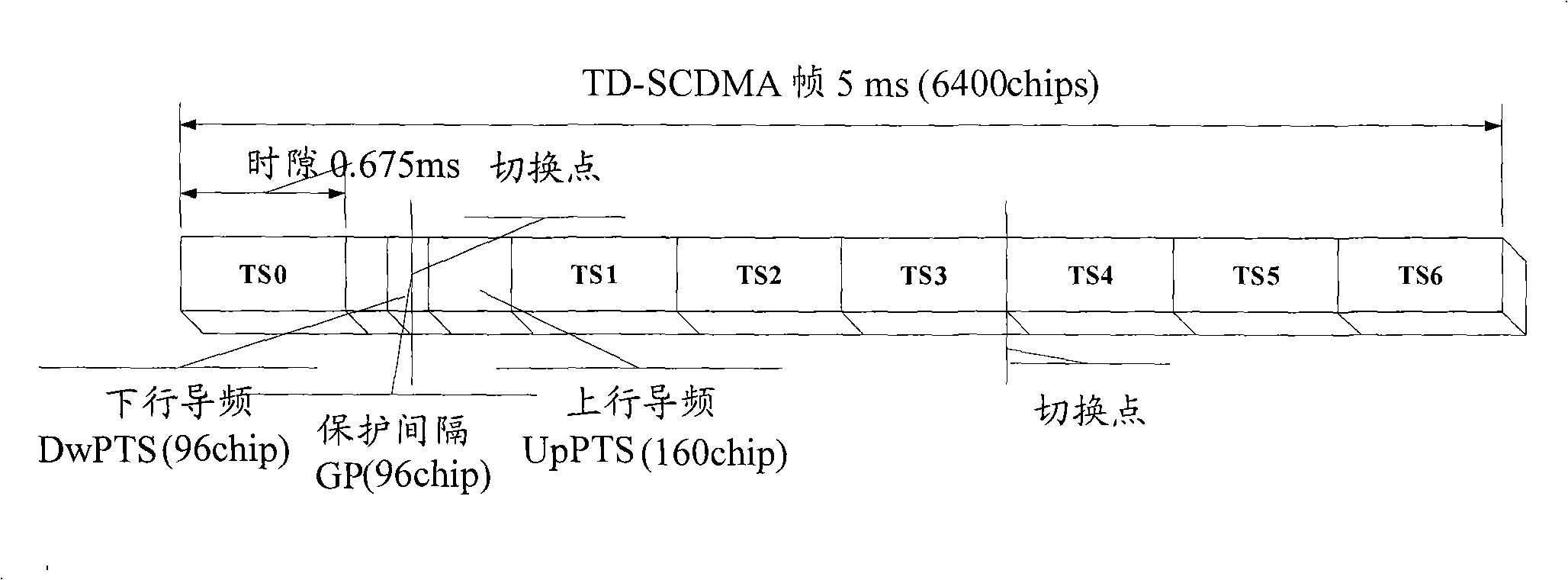 Data interactive method, equipment and system for radio base station