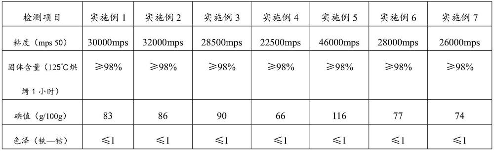 Polycarbonate resin for elastic hand paint and preparation method thereof, and elastic hand paint