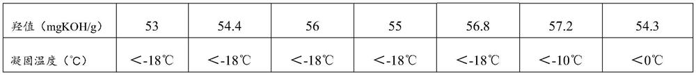 Polycarbonate resin for elastic hand paint and preparation method thereof, and elastic hand paint