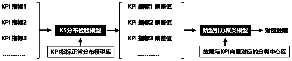 Network fault diagnosis method