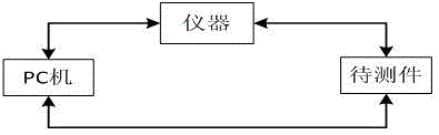 A method for testing wifi modules in parallel