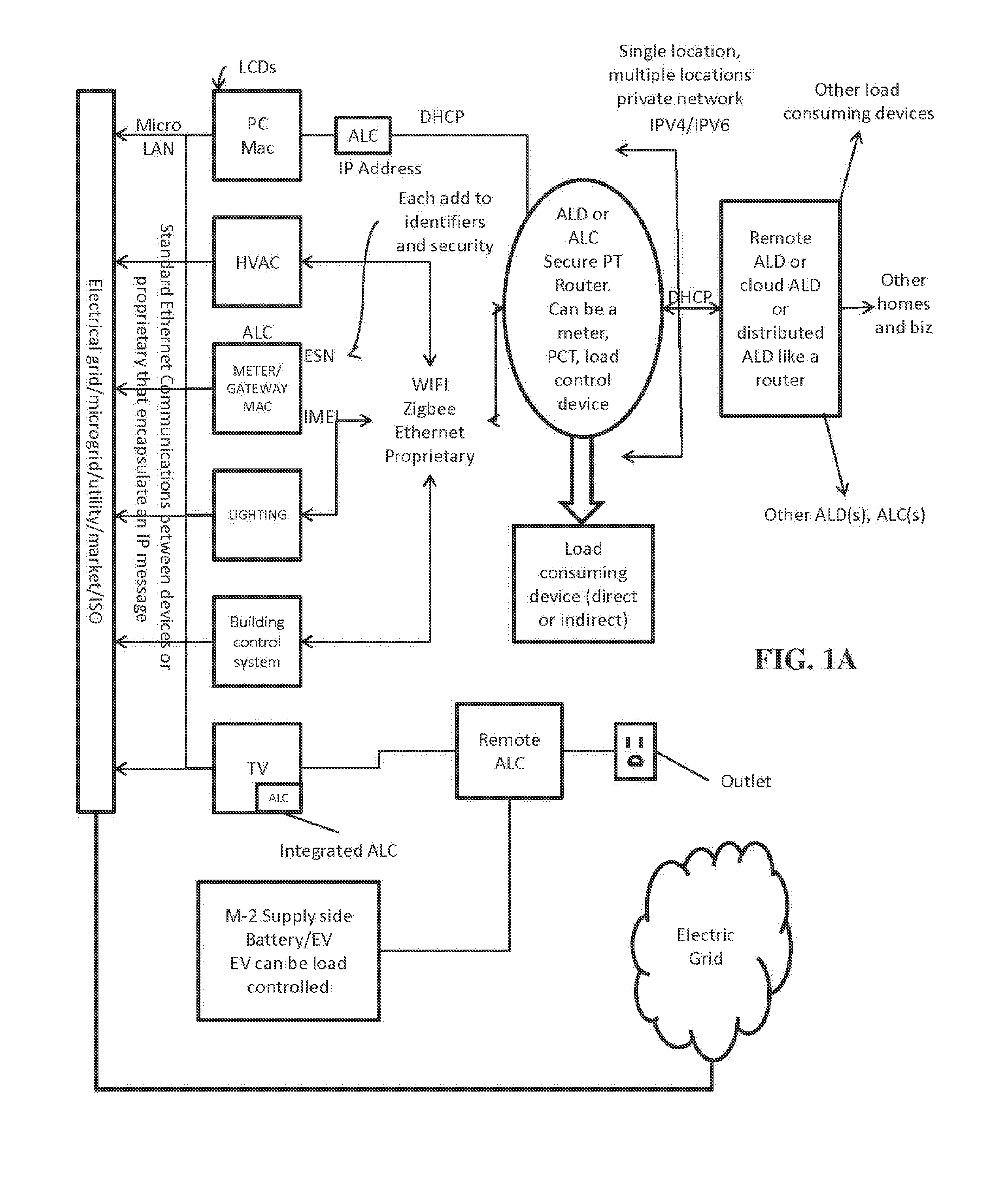 Method and apparatus for actively managing electric power supply for an electric power grid