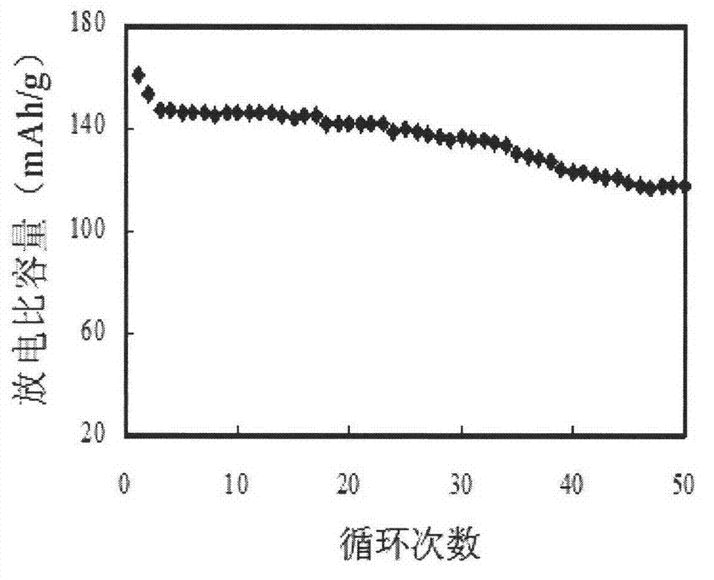 Lithium ion battery nickel-cobalt-manganese ternary composite anode material and method for preparing precursor thereof