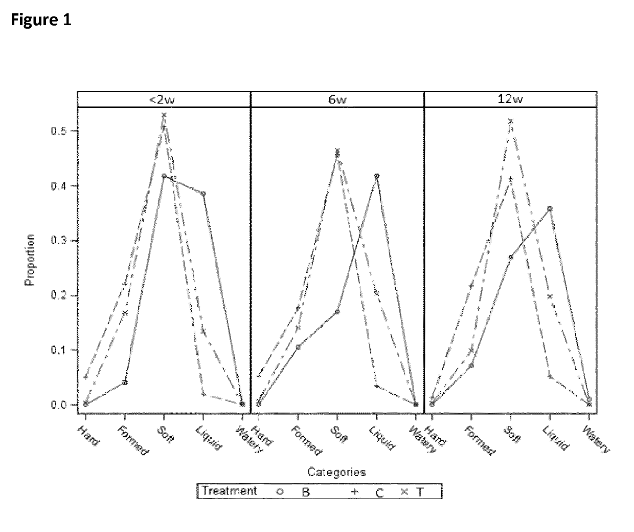 Nutritional compositions and infant formulas comprising a mix of oligosaccharides and optionally bifidobacterium lactis for preventing, treating or reducing the severity of non-rotavirus-associated diarrhoea