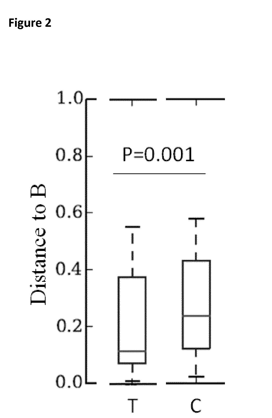 Nutritional compositions and infant formulas comprising a mix of oligosaccharides and optionally bifidobacterium lactis for preventing, treating or reducing the severity of non-rotavirus-associated diarrhoea