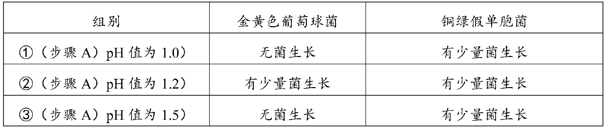 Preparation method of fructose diphosphate sodium injection