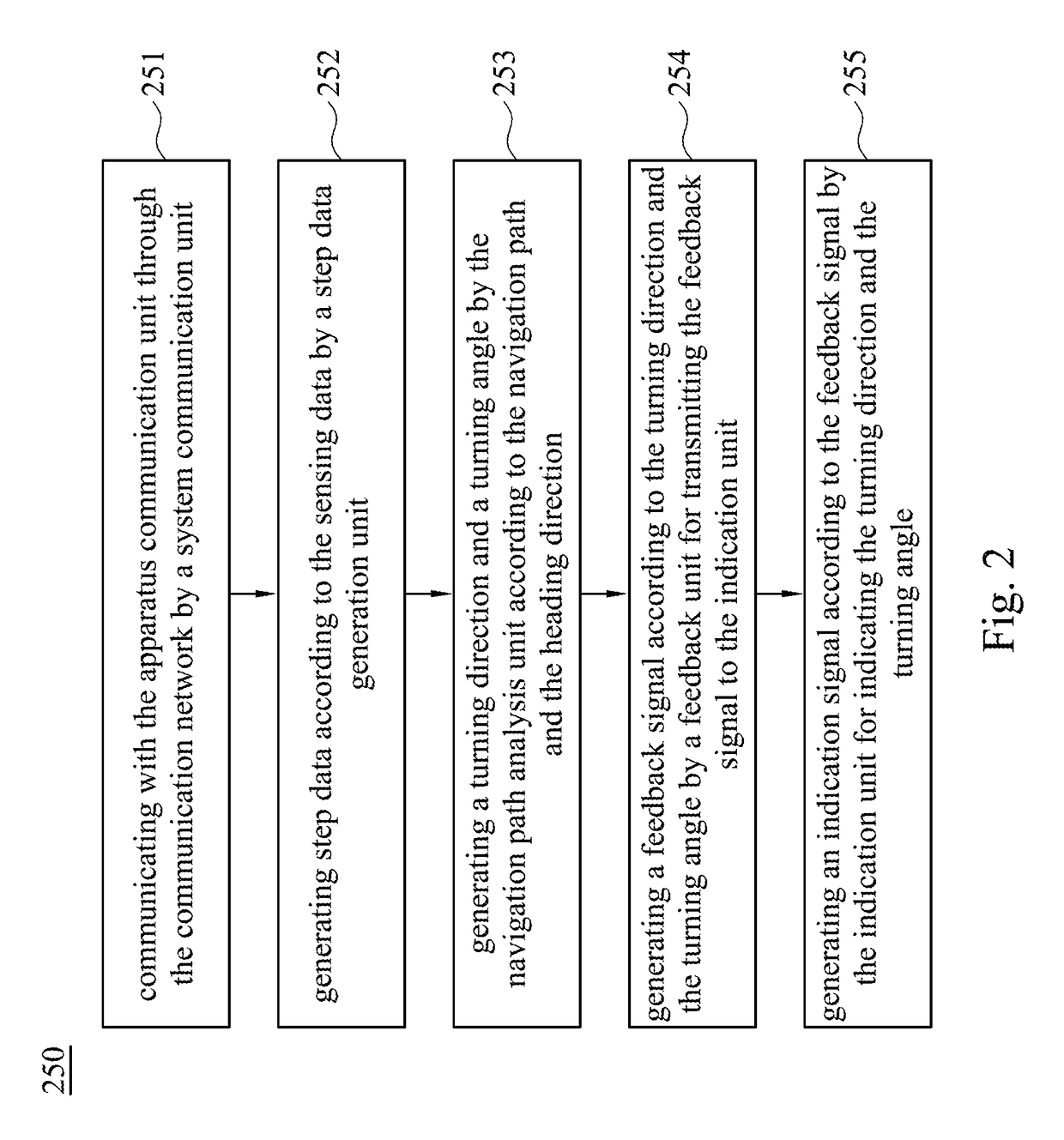 Pedestrian navigation system and method thereof