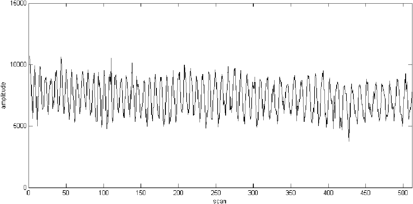 Method for processing railway roadbed detected radar data with sleeper interference eliminated