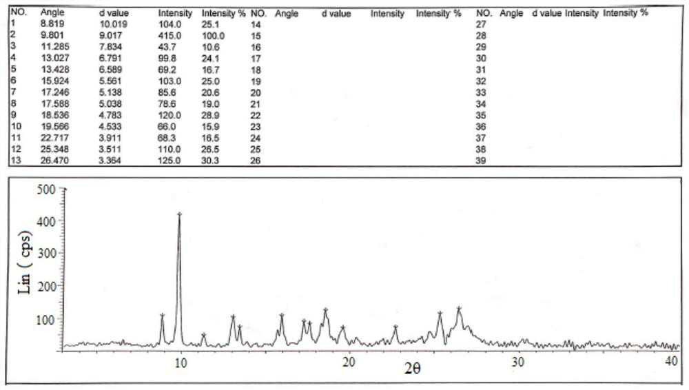 Hydroxychloroquine sulfate crystal form B and preparation method thereof