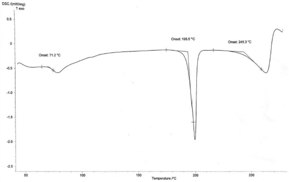 Hydroxychloroquine sulfate crystal form B and preparation method thereof