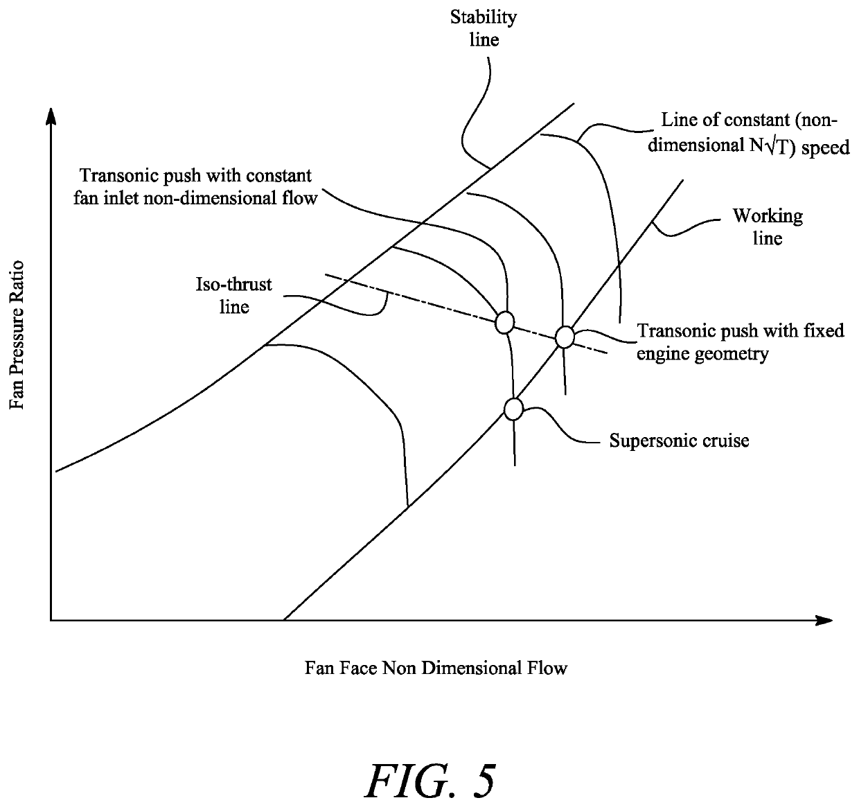 Supersonic aircraft turbofan engine