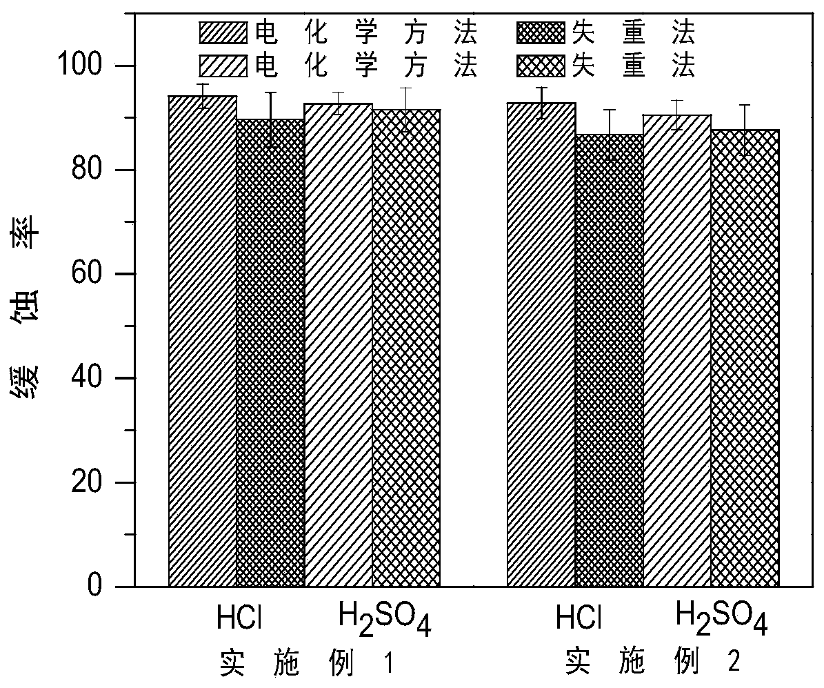 Preparation method of corrosion-mitigating film on steel surface