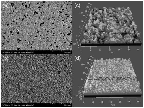 Preparation method of corrosion-mitigating film on steel surface