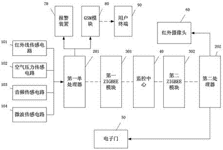 ZIGBEE-based building automatic anti-theft system