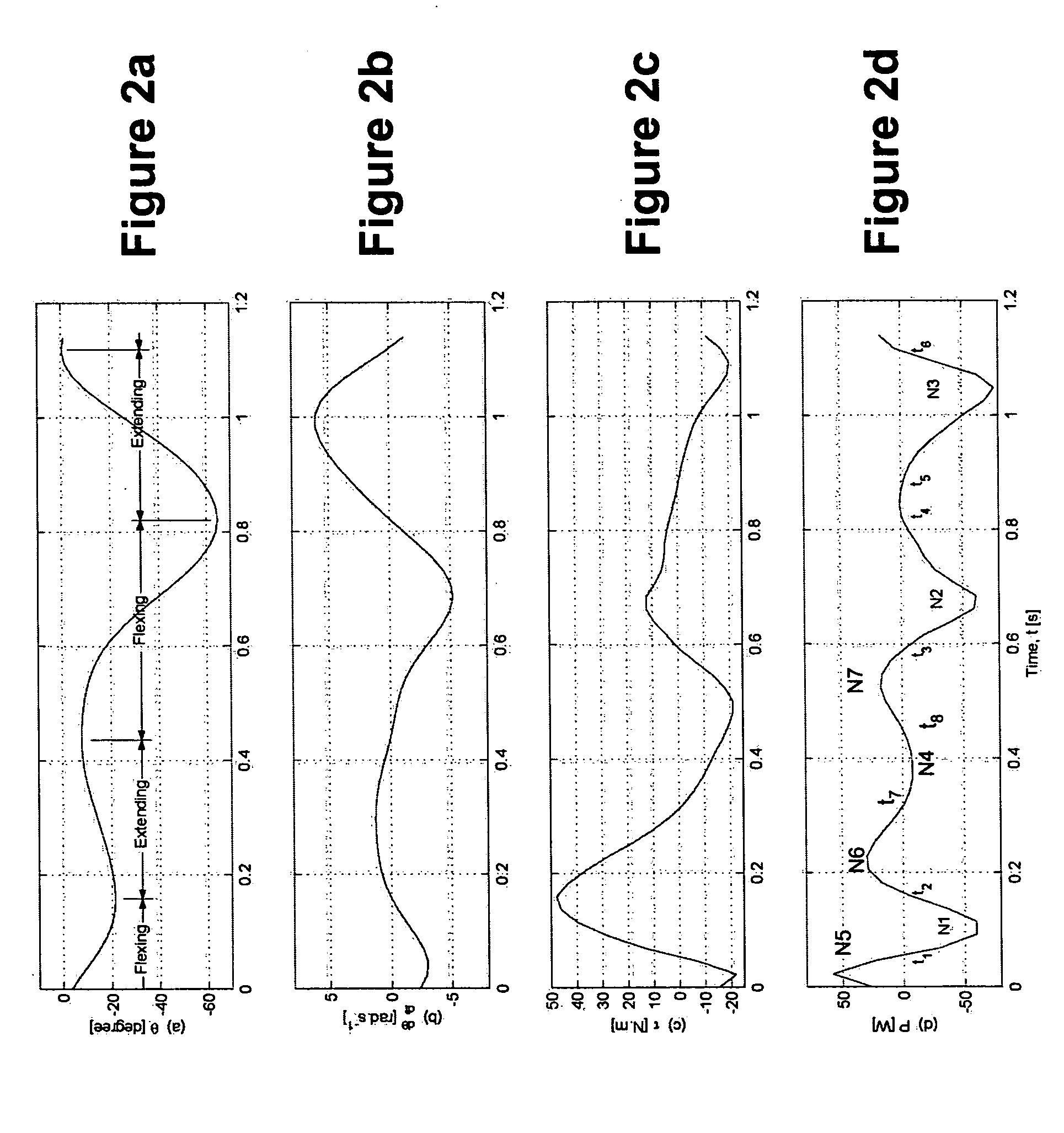 Methods and devices for selective exercising of muscles