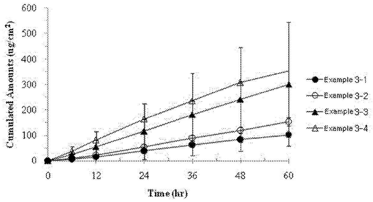 Transdermal delivery system comprising donepezil or its salt