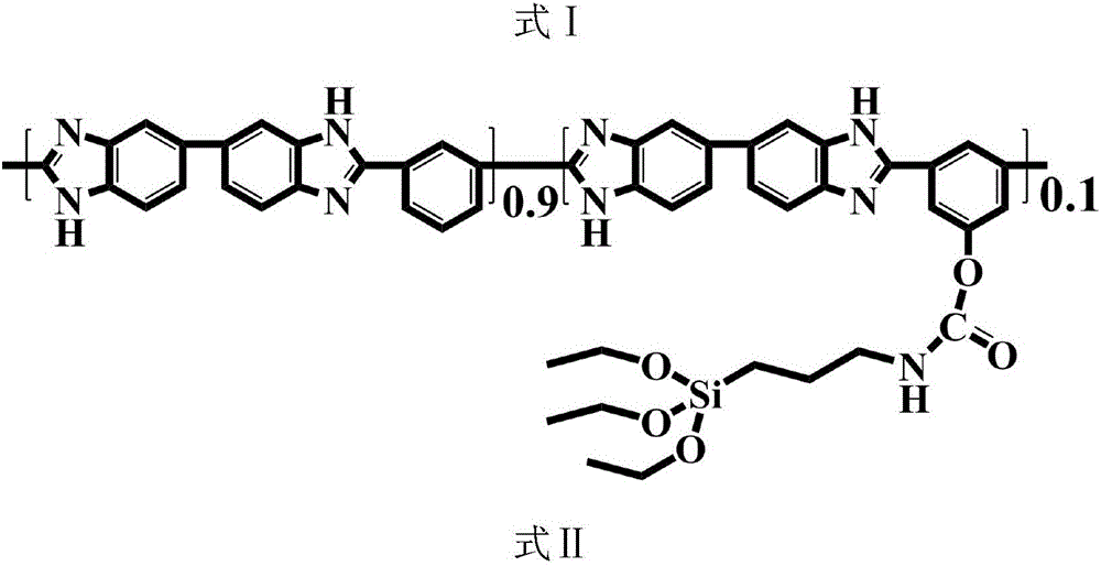 Organic-inorganic composite type high-temperature proton exchange membrane used for fuel cell and preparation method for proton exchange membrane