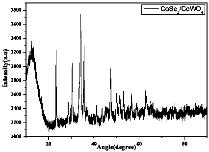 Efficient cobalt diselenide/cobalt tungstate composite electrocatalyst and preparation method thereof