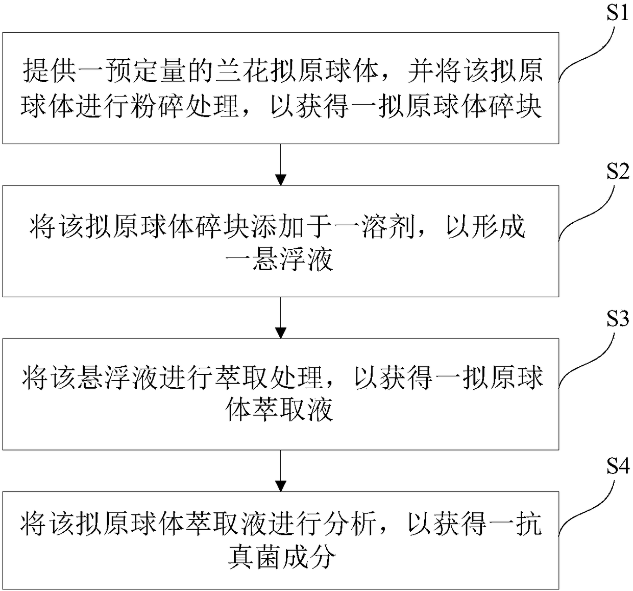 Orchid extract with antifungal function and composition thereof