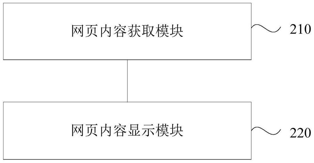 A video information display method, device, terminal and storage medium