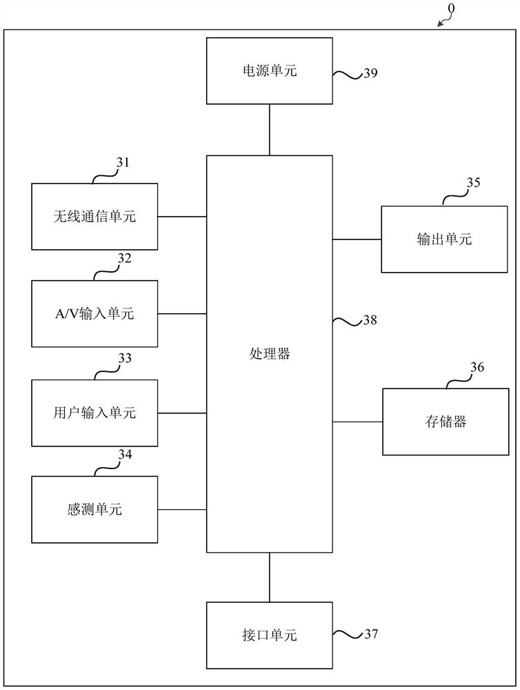 A video information display method, device, terminal and storage medium