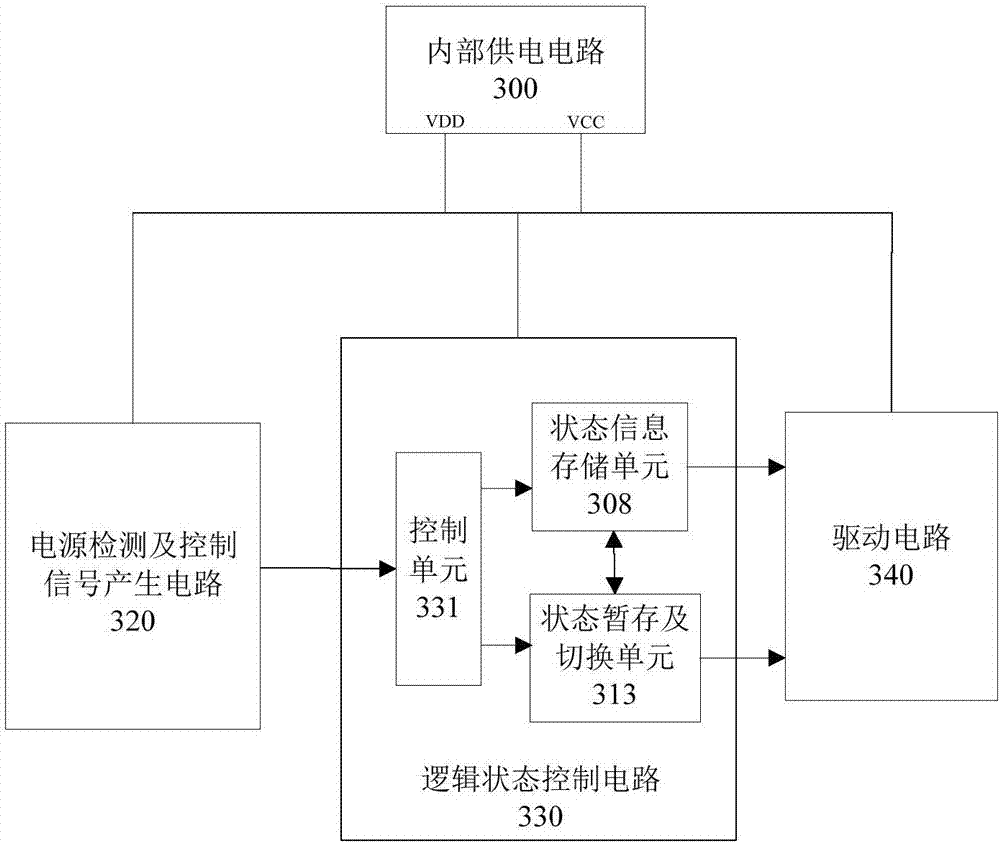 LED switch color temperature adjustment control chip, control method, and LED illumination lamp