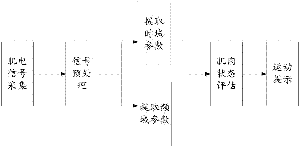 Sport coaching method and system