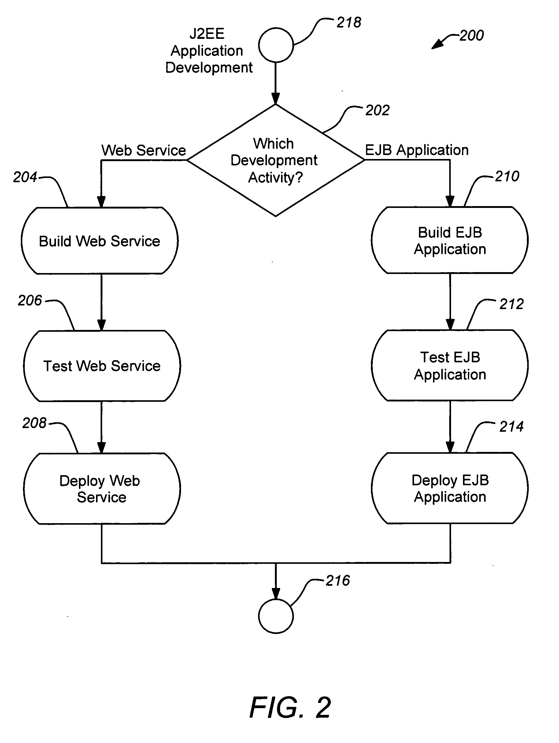 Graphical roadmap view and framework for activity tracking and execution