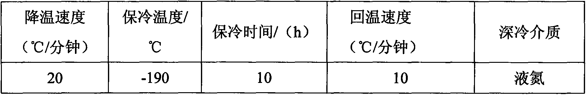 Method for modifying carbon fiber composite material by cryogenic treatment