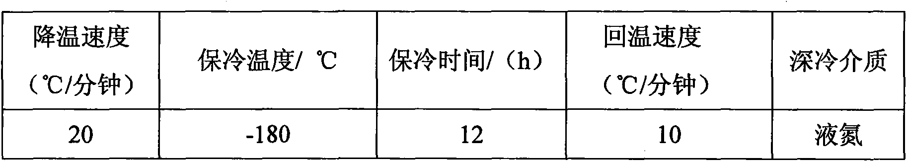 Method for modifying carbon fiber composite material by cryogenic treatment