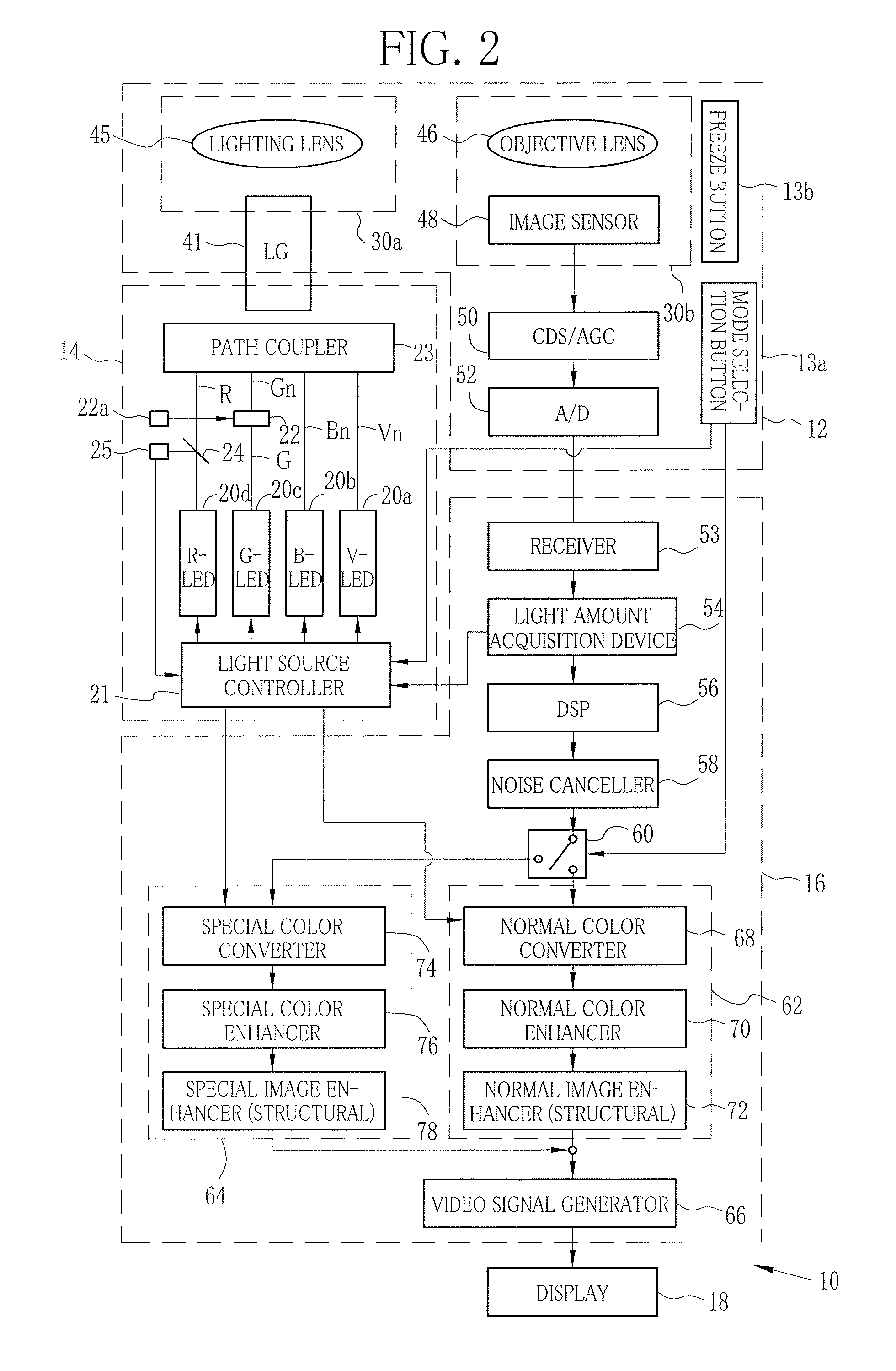 Endoscope system and operating method thereof