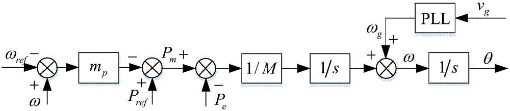 Unified damping ratio-based damping coefficient adaptive control method of virtual synchronous generator