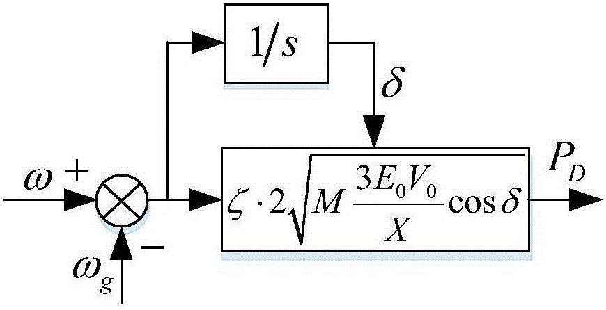 Unified damping ratio-based damping coefficient adaptive control method of virtual synchronous generator