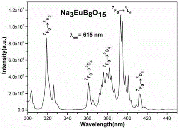 Photoluminescent crystal material praseodymium potassium borate, and preparation method and application thereof