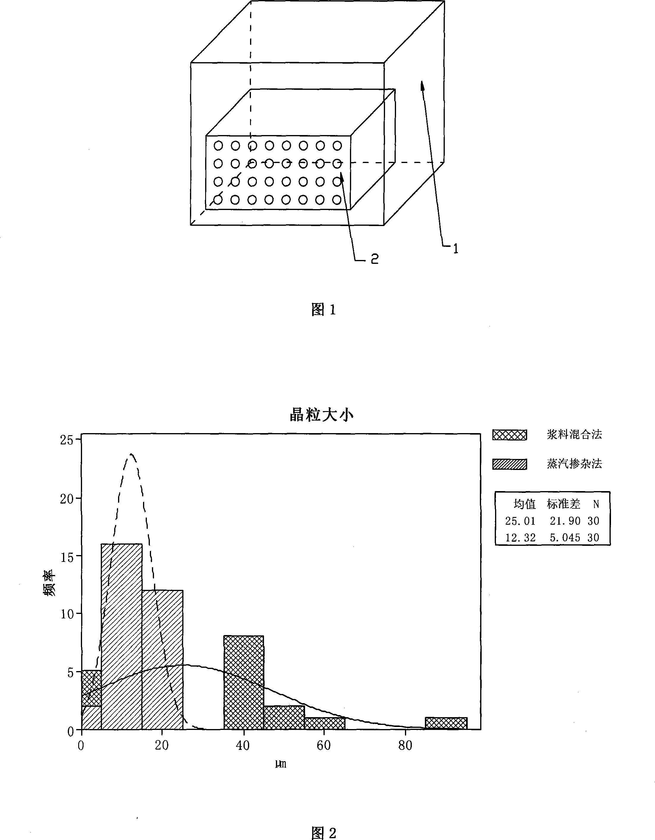 Method for doping polycrystalline alumina ceramics