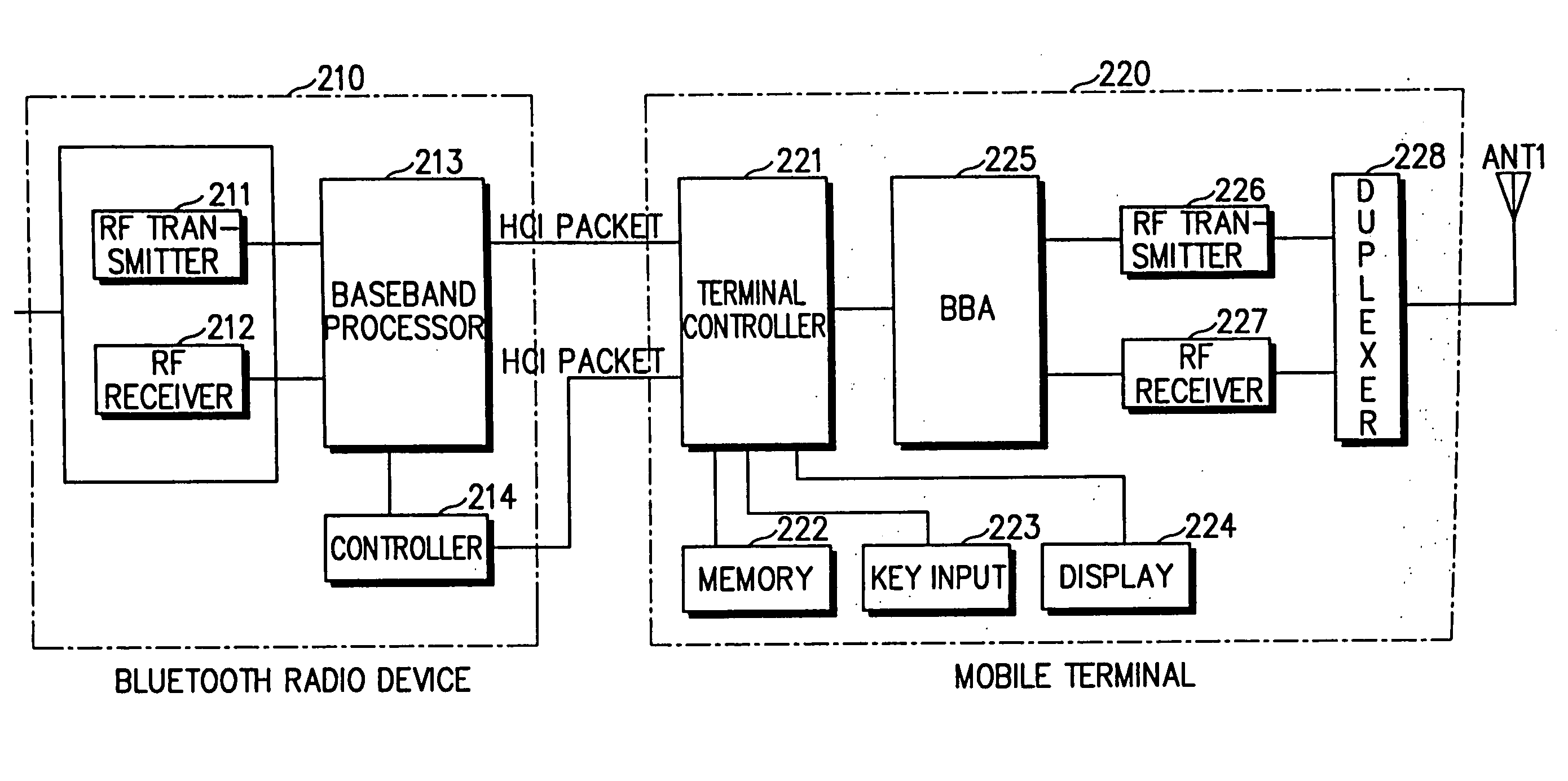 Apparatus and method for removing signal interference in a local radio communication device mounted in a mobile terminal