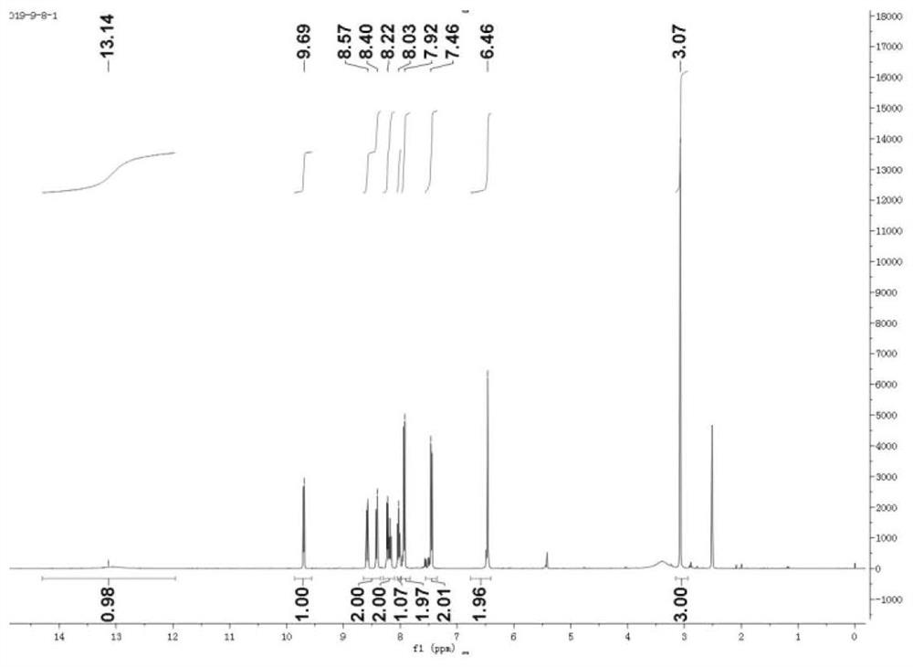 Compound and preparation method thereof, fluorescent probe and antitumor drug