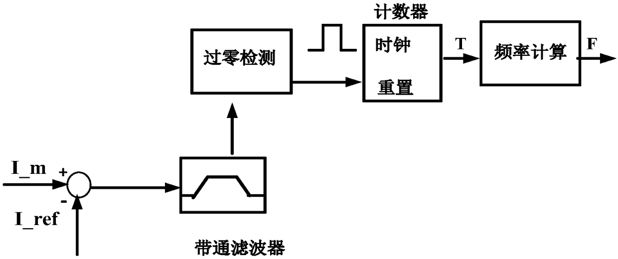 Converter fault diagnosis method in driving of switched reluctance motor drive and converter