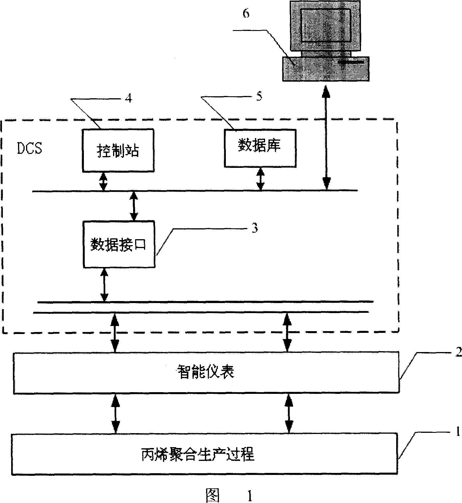 Melt index detection fault diagnosis system and method for industial polypropylene production