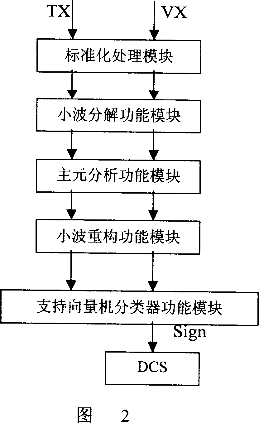 Melt index detection fault diagnosis system and method for industial polypropylene production