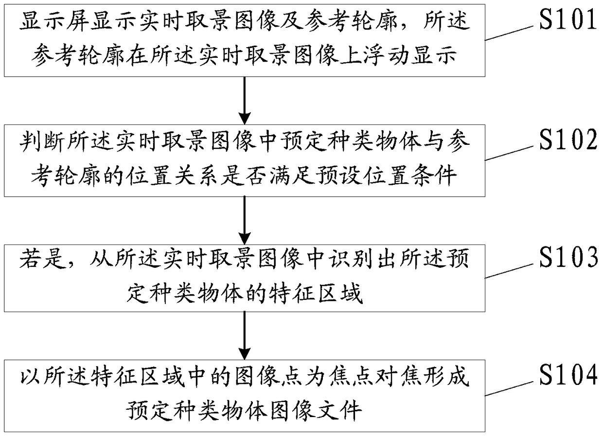 Method and device for acquiring images of predetermined types of objects, and oral cavity remote diagnosis system